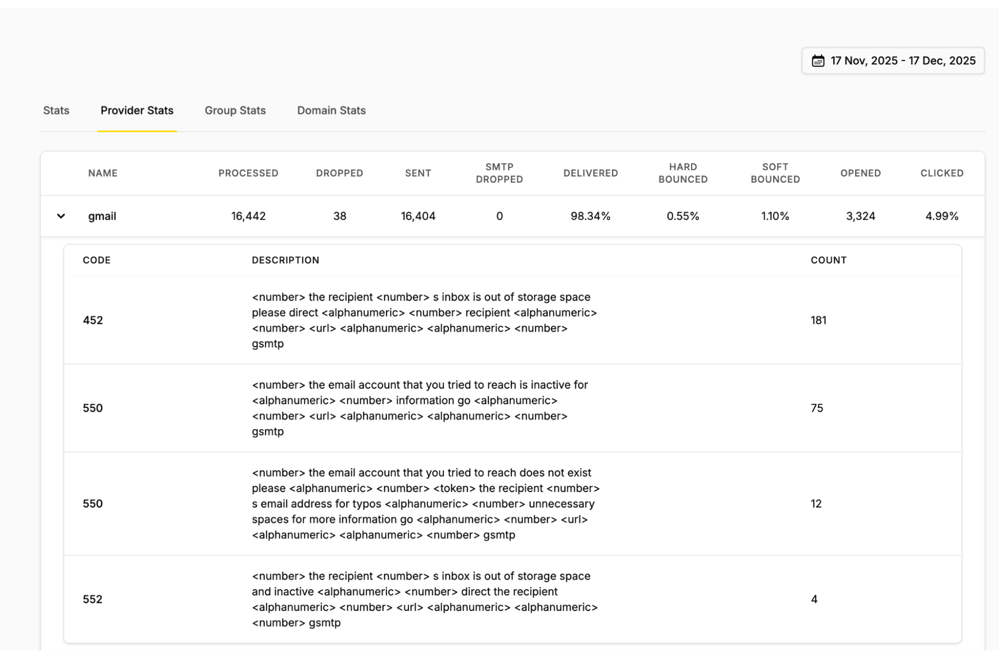 Email deliverability statistics table for Gmail showing 98.34% delivery rate with expanded error code details. The table displays codes 452, 550, and 552 with descriptions of inbox storage issues and inactive accounts, along with their occurrence counts of 181, 75, 12, and 4 respectively.