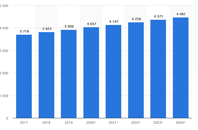Email users projection