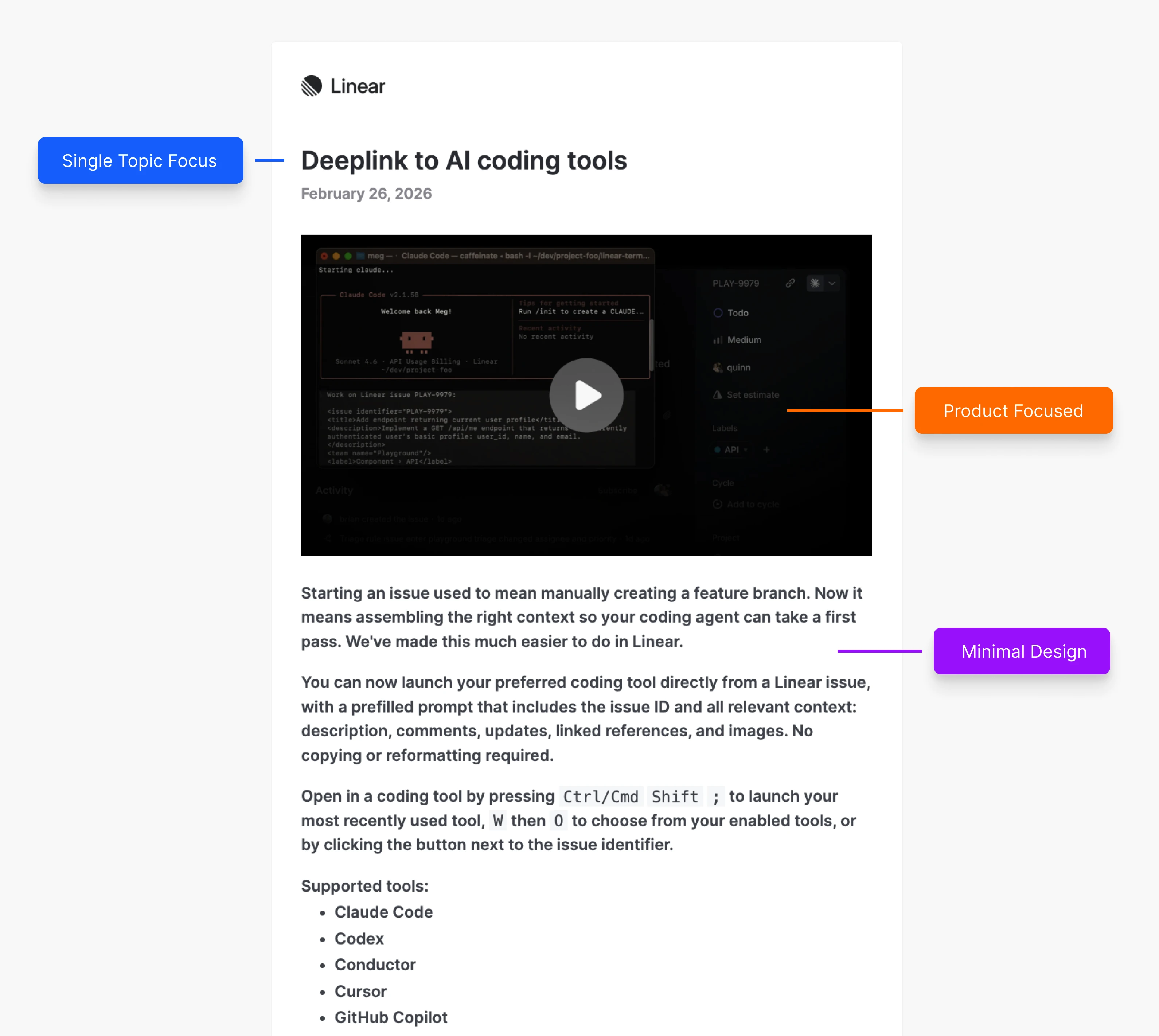 Newsletter layout diagram showing Linear's email design with three annotated elements: blue label reading "Single Topic Focus" pointing to the headline "Deeplink to AI coding tools", orange label reading "Product Focused" pointing to a video screenshot of coding interface, and purple label reading "Minimal Design" pointing to the clean text layout below.