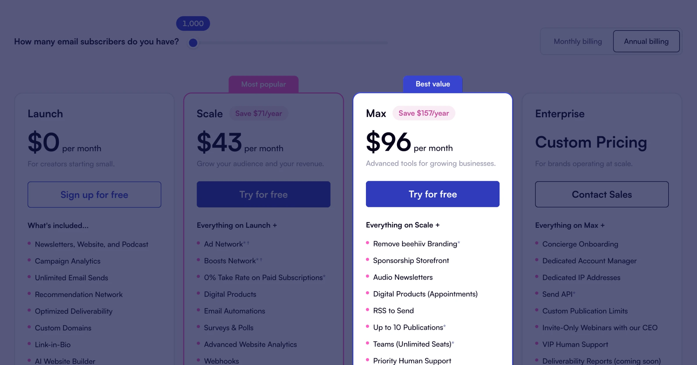 Beehiiv Max plan pricing card showing $96 per month with "Best value" badge and "Save $157/year" offer. Includes "Try for free" button and features list such as removing beehiiv branding, sponsorship storefront, audio newsletters, digital products, and unlimited team seats.