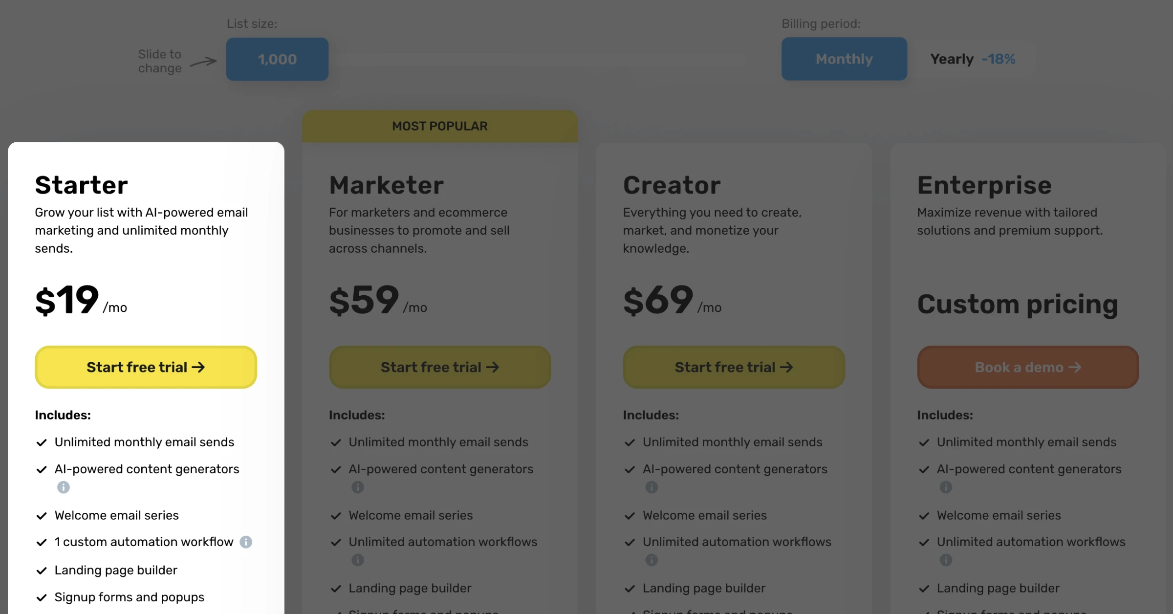 GetResponse Starter plan pricing card showing $19 per month with features including unlimited monthly email sends, AI-powered content generators, welcome email series, 1 custom automation workflow, landing page builder, and signup forms and popups. Yellow "Start free trial" button included.
