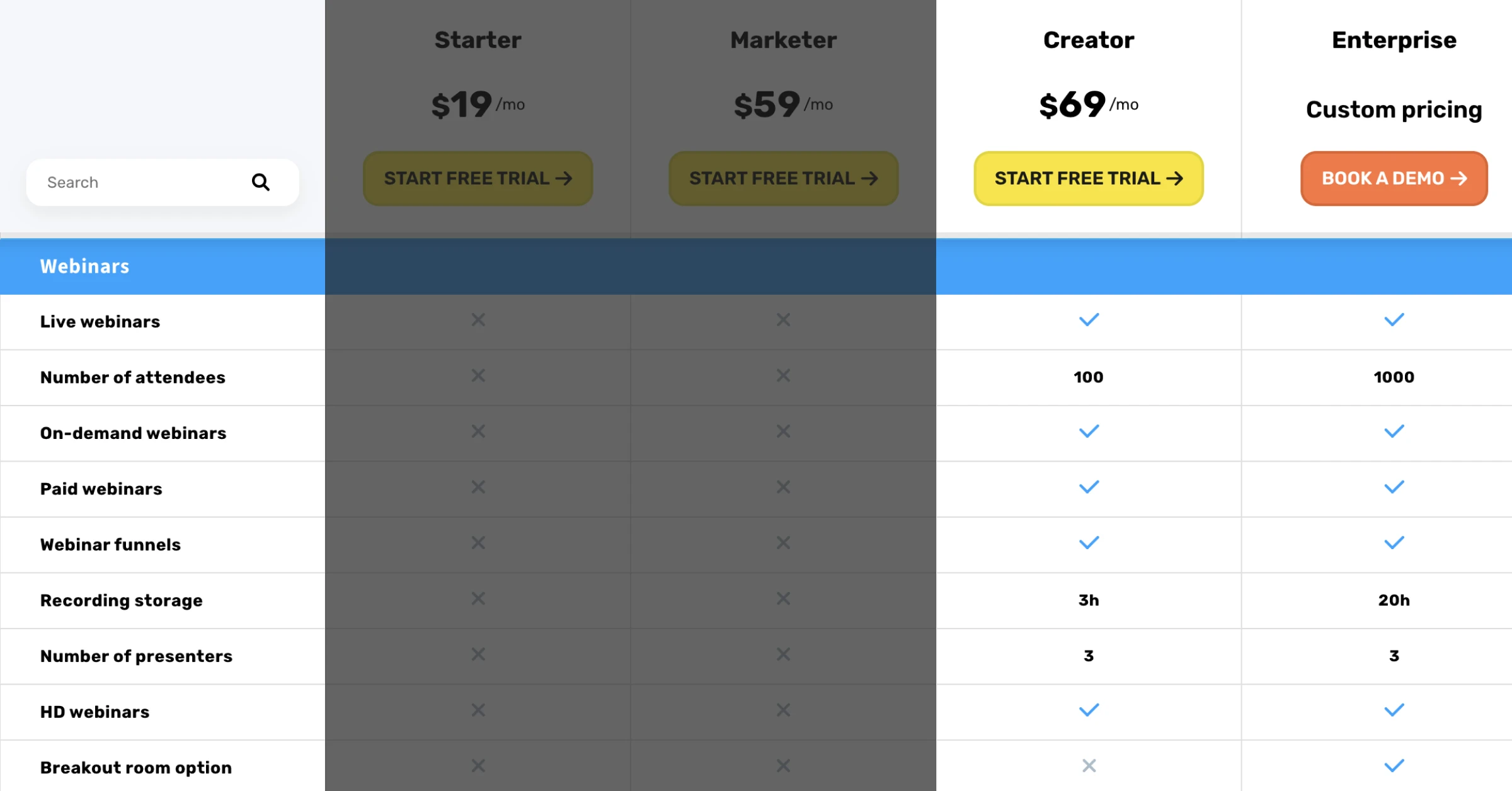 GetResponse webinar pricing comparison table showing four tiers: Starter ($19/mo), Marketer ($59/mo), Creator ($69/mo), and Enterprise (custom pricing). The table displays webinar features including live webinars, attendee limits, on-demand webinars, paid webinars, funnels, recording storage, presenter limits, HD webinars, and breakout rooms, with checkmarks and X marks indicating feature availability across plans.