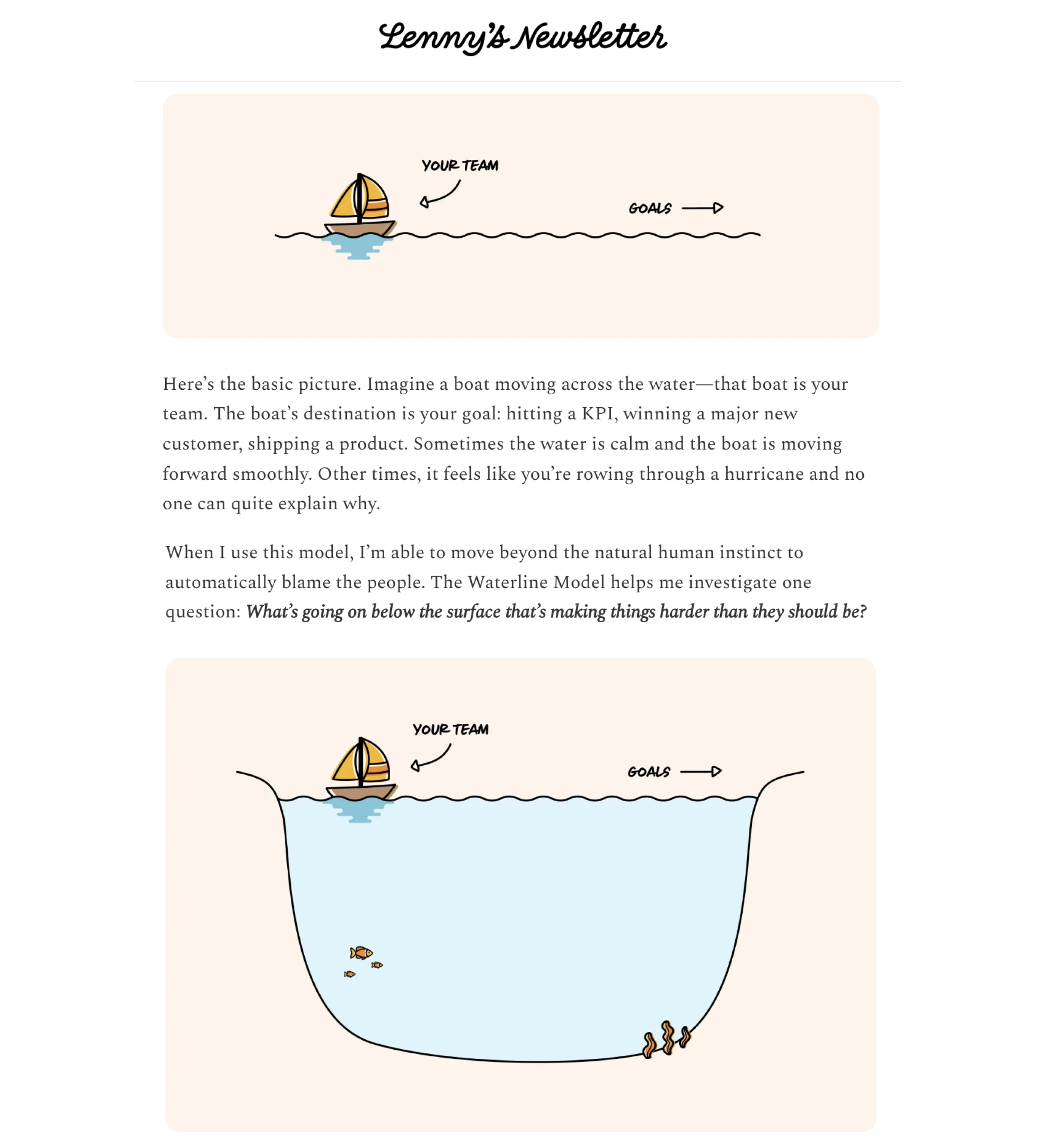 Newsletter example from Lenny's Newsletter showing the Waterline Model metaphor: two illustrations of a sailboat representing "your team" sailing toward "goals." The first shows the boat on the water's surface. The second reveals what's below the waterline - a large bowl-shaped container of water with fish swimming inside and fire underneath, illustrating hidden challenges beneath the surface that affect team progress.
