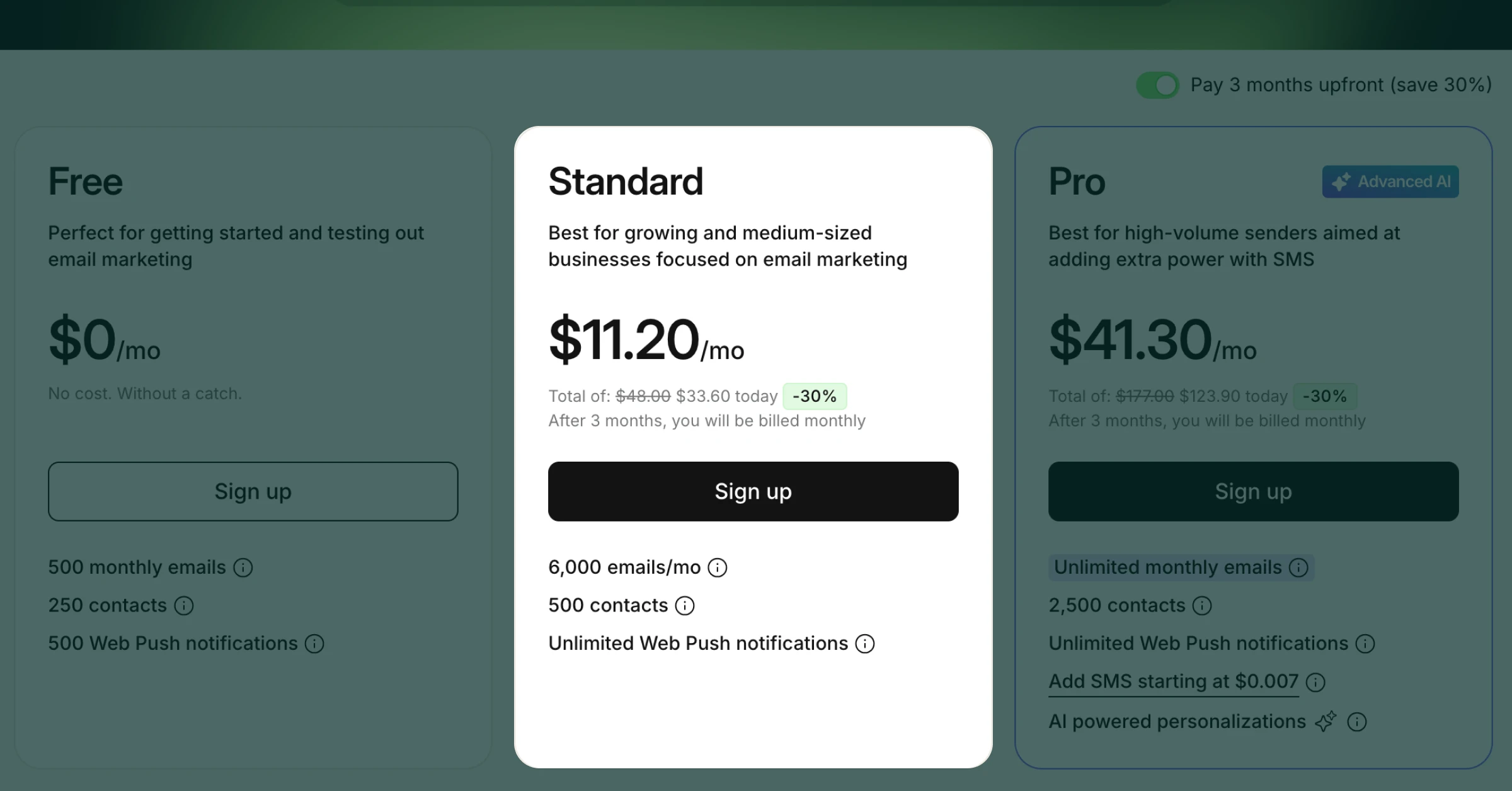Omnisend Standard plan pricing card showing $11.20 per month for growing businesses, includes 6,000 monthly emails, 500 contacts, unlimited web push notifications, with 30% savings when paying 3 months upfront, displayed between Free and Pro plan options.