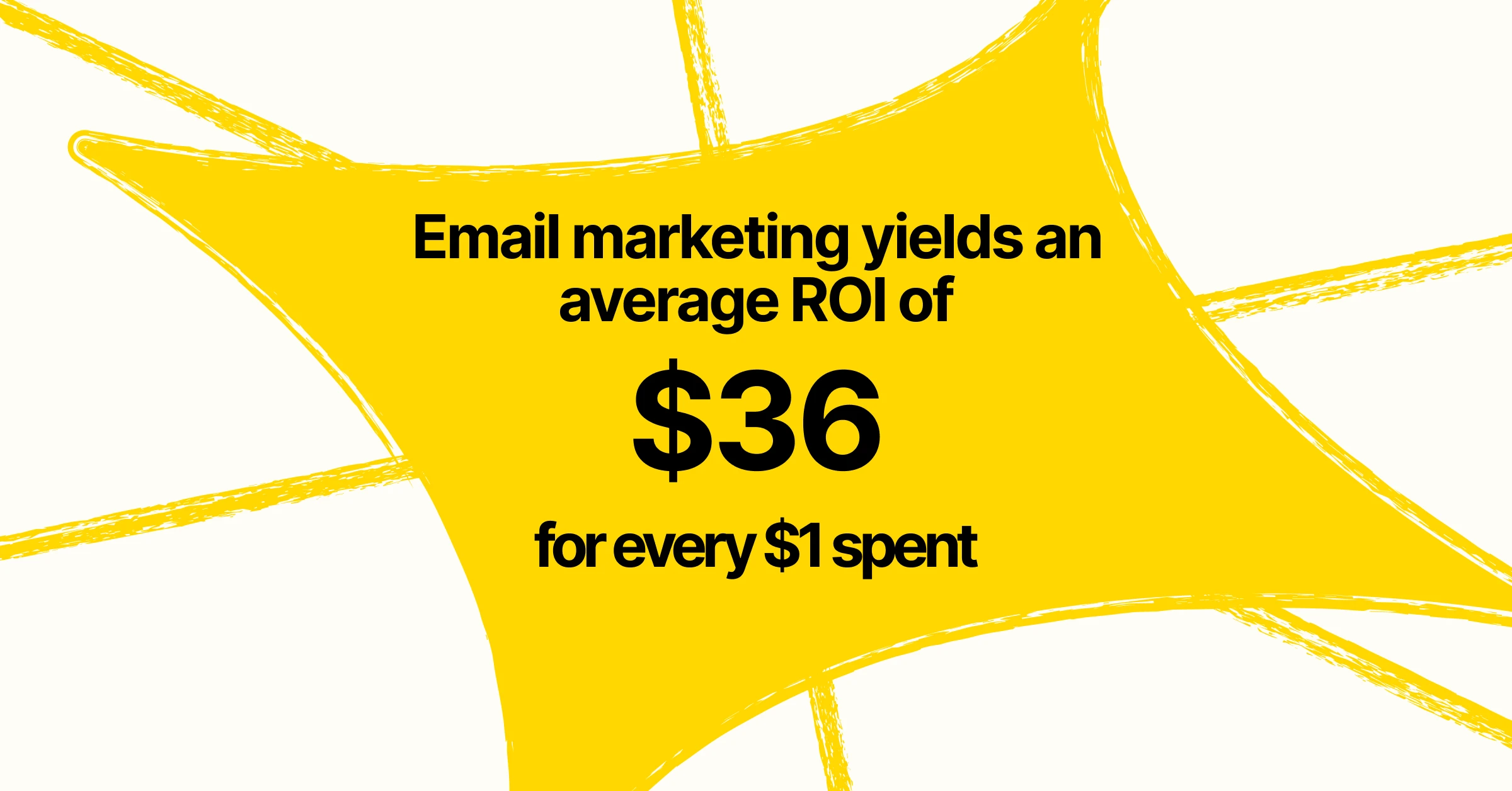 Infographic with yellow brush stroke star shape displaying text: "Email marketing yields an average ROI of $36 for every $1 spent"