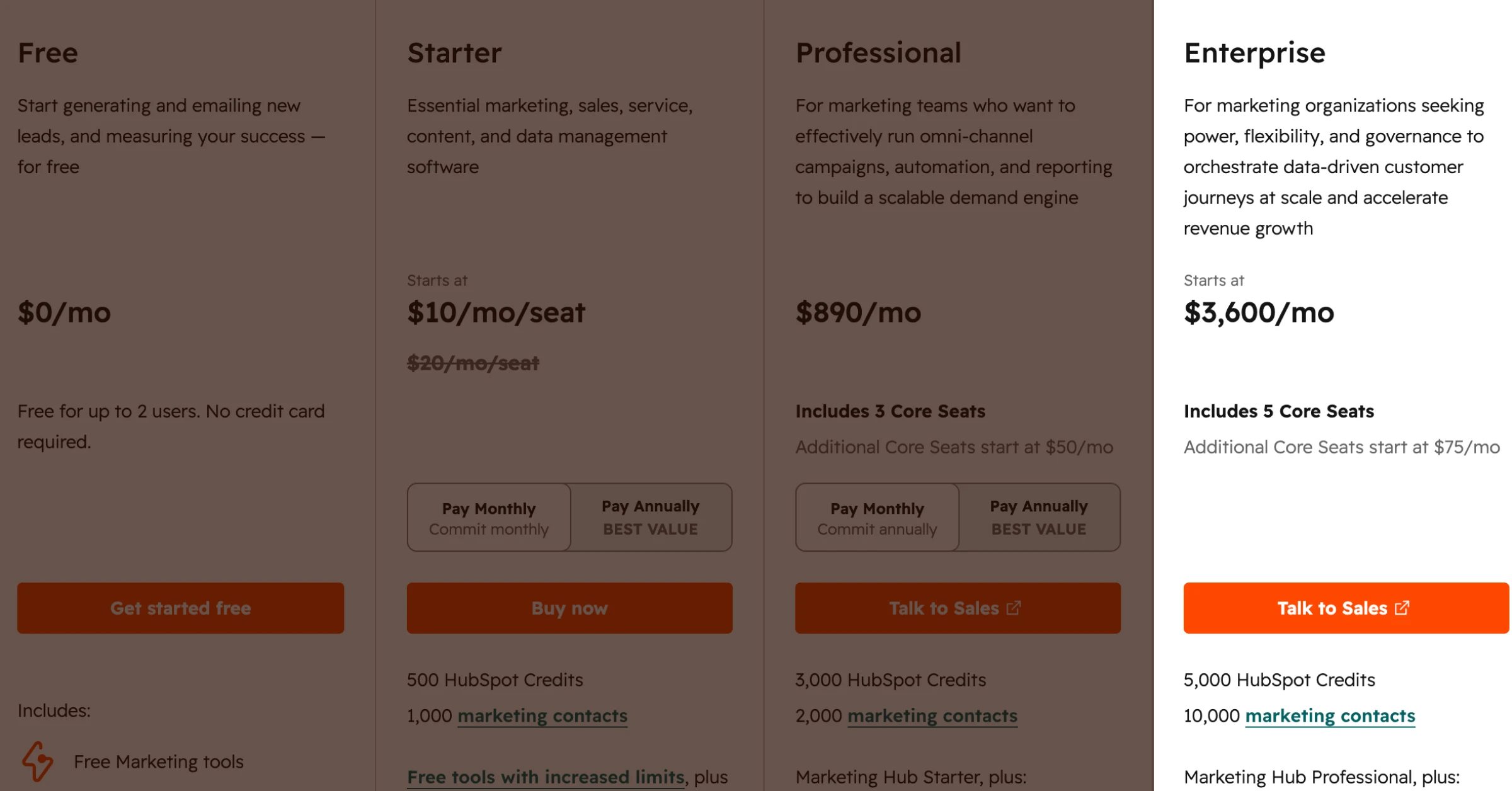 HubSpot Enterprise plan pricing card showing $3,600/mo starting price, includes 5 Core Seats with additional seats at $75/mo, 5,000 HubSpot Credits, 10,000 marketing contacts, and Marketing Hub Professional features. Targeted for marketing organizations seeking power and flexibility for data-driven customer journeys at scale.