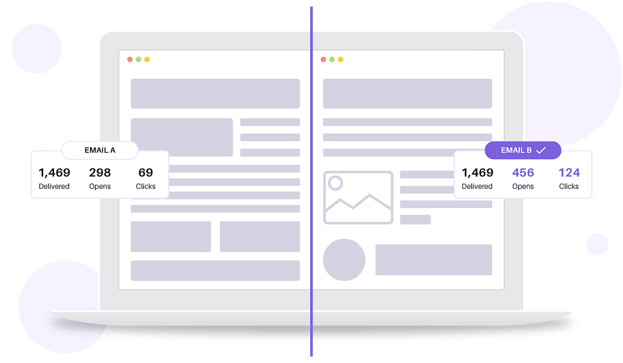 traffic with split testing