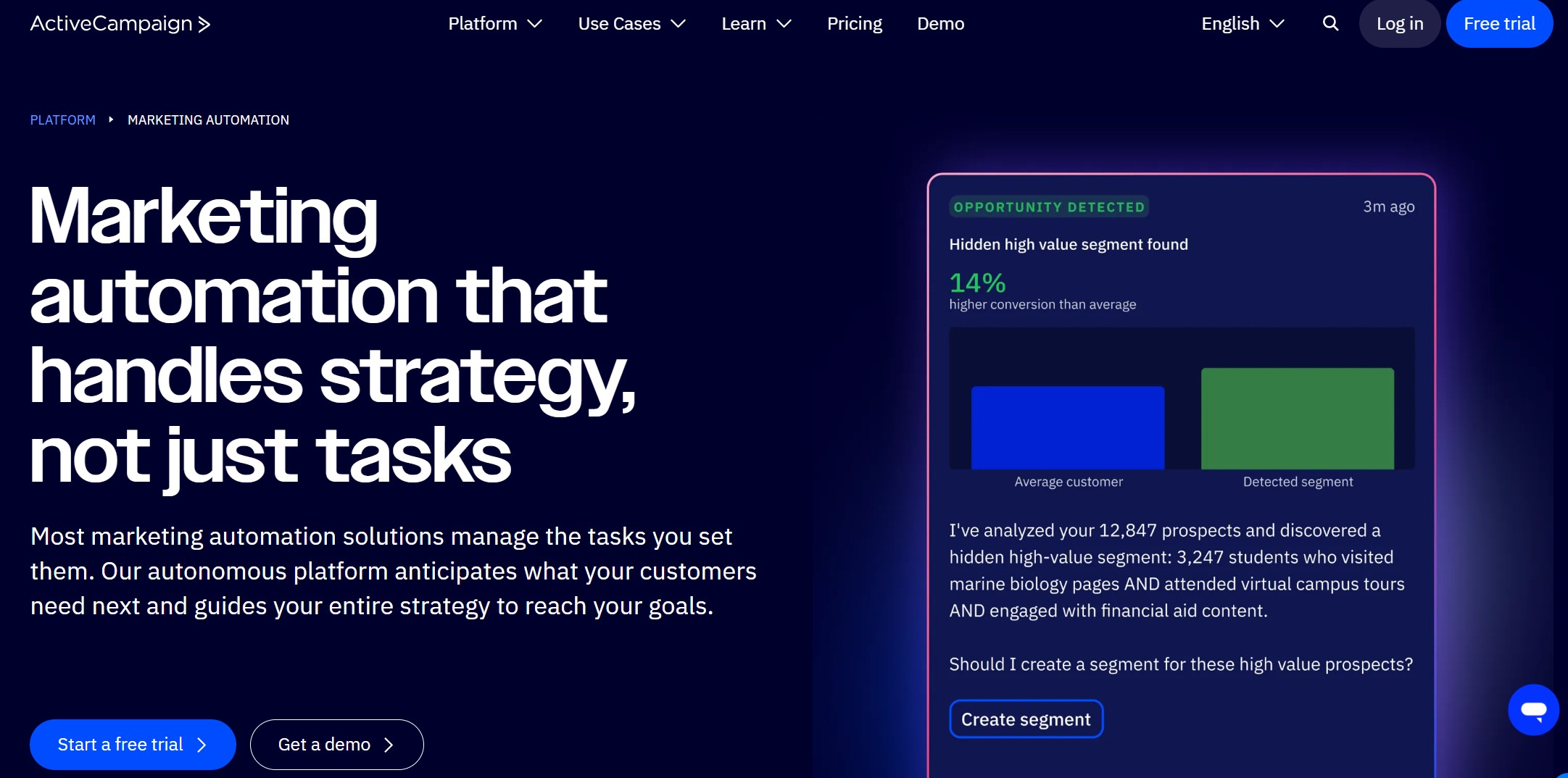 A dark blue background with white text reading &ldquo;Marketing automation that handles strategy, not just tasks&rdquo; and a &ldquo;PLATFORM&rdquo; on the left, alongside a chart showing &ldquo;Hidden high value segment found&rdquo; at 14%.