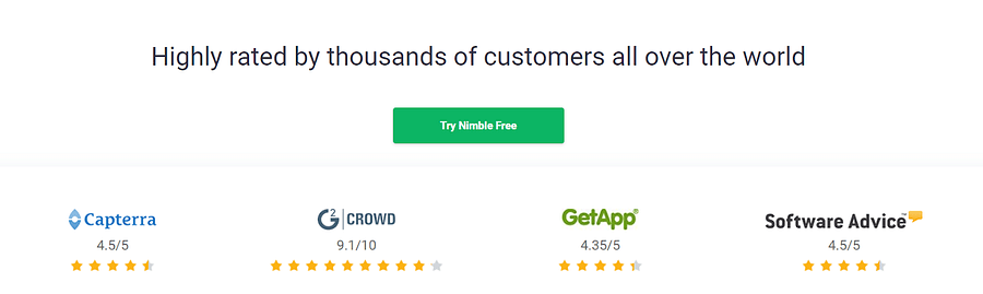 A green button labeled "Try Mobile Free" is centered above three app reviews: "Capterra" (4.5/5), "Crowd" (9.1/10), and "GetApp" (4.3/5), all rated 4.5/5.