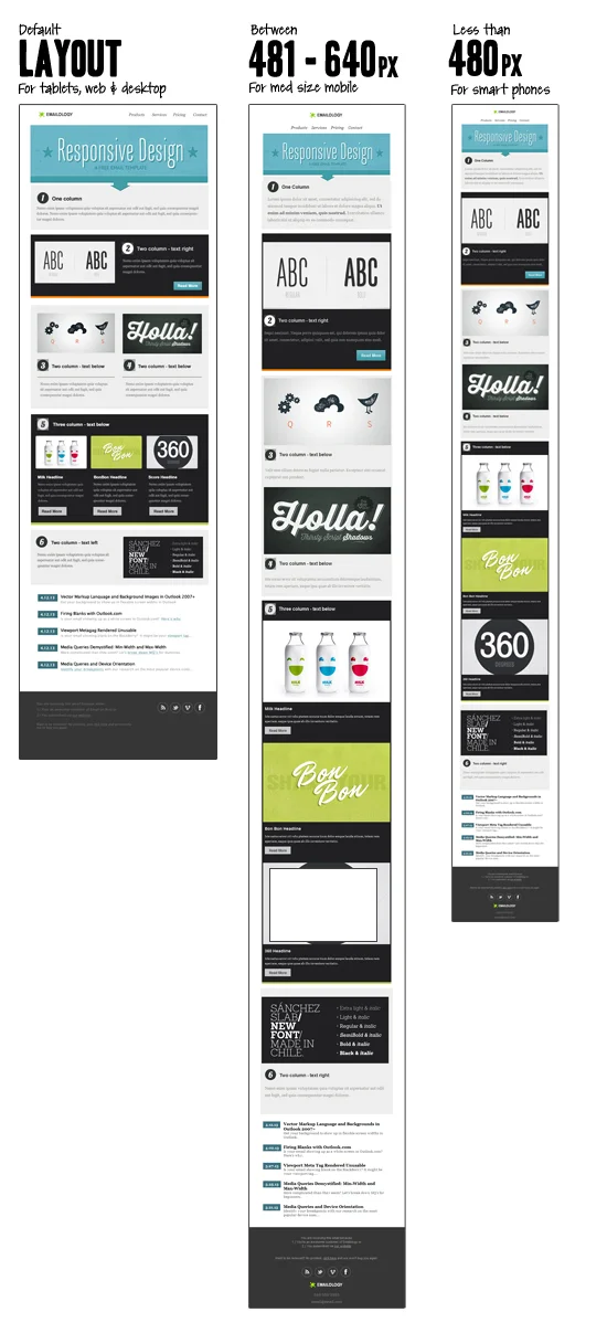A website design template for responsive design, divided into three sections: Default Layout, Between 481-640px, and Less than 480px.