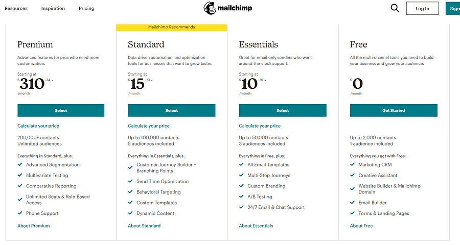 A screenshot of Mailchimp interface shows three pricing tiers: Premium ($310/month), Standard ($15/month), and Essentials ($10/month), with options to select and calculate prices.