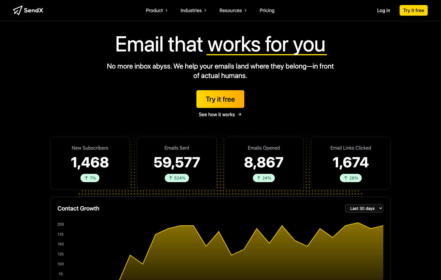 A graph showing contact growth with increasing numbers over time, accompanied by a message about email effectiveness.