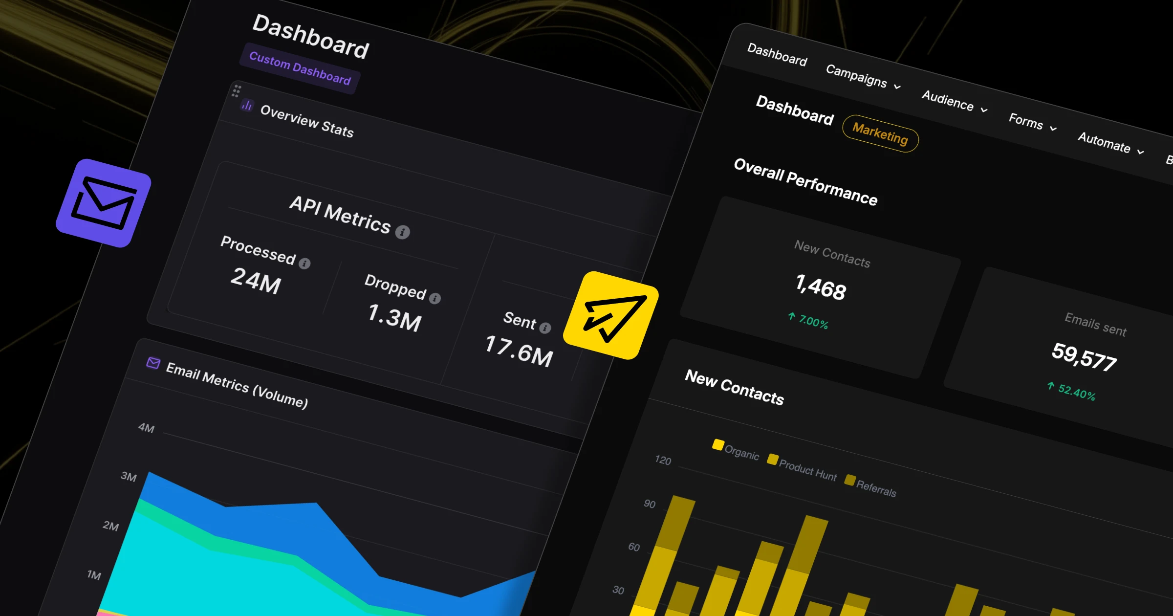 Dashboard interface showing SendX email marketing platform integrated with SendPost, displaying API metrics with 24M processed, 1.3M dropped, and 17.6M sent emails, alongside overall performance statistics showing 1,468 new contacts and 59,577 emails sent, with email volume charts and contact source breakdowns.