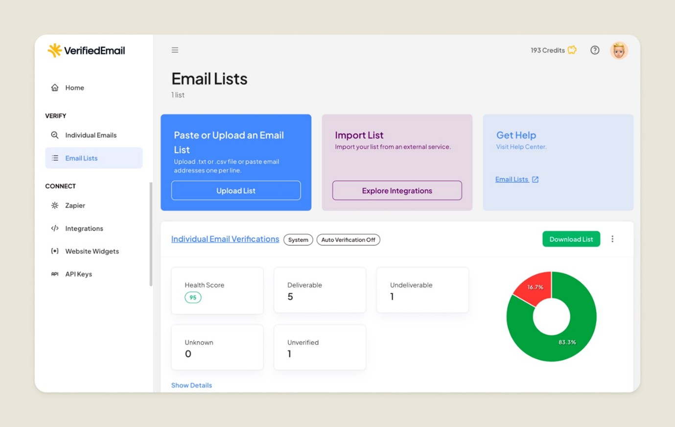 A VerifiedEmail interface displays an email list management dashboard with health score, deliverability, deliverable count, unverified count, and pie chart showing unread and unprocessed emails.