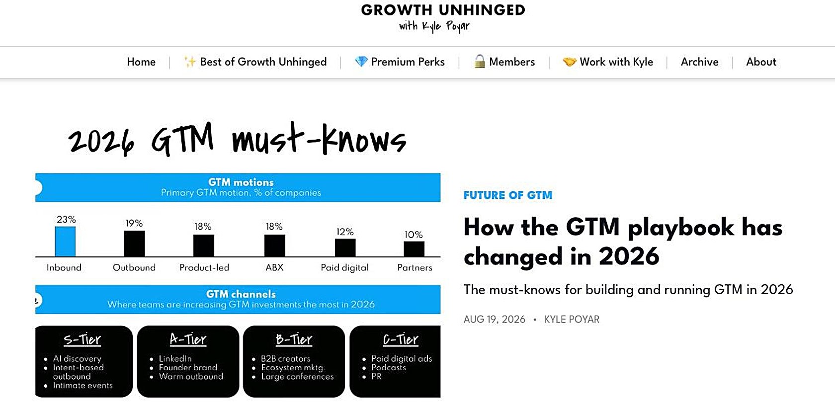 Growth Unhinged newsletter, winner of the B2B award at the 2026 Newsletter Awards