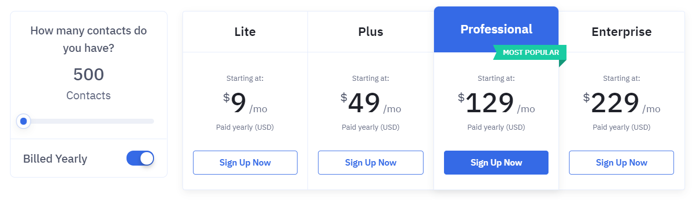 Active Campaign pricing