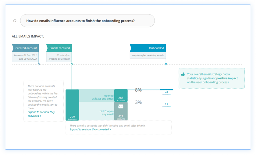 InnerTrends-email-impact