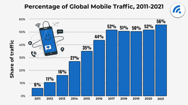 Email Marketing for Publishers for Mobile Based Email Marketing