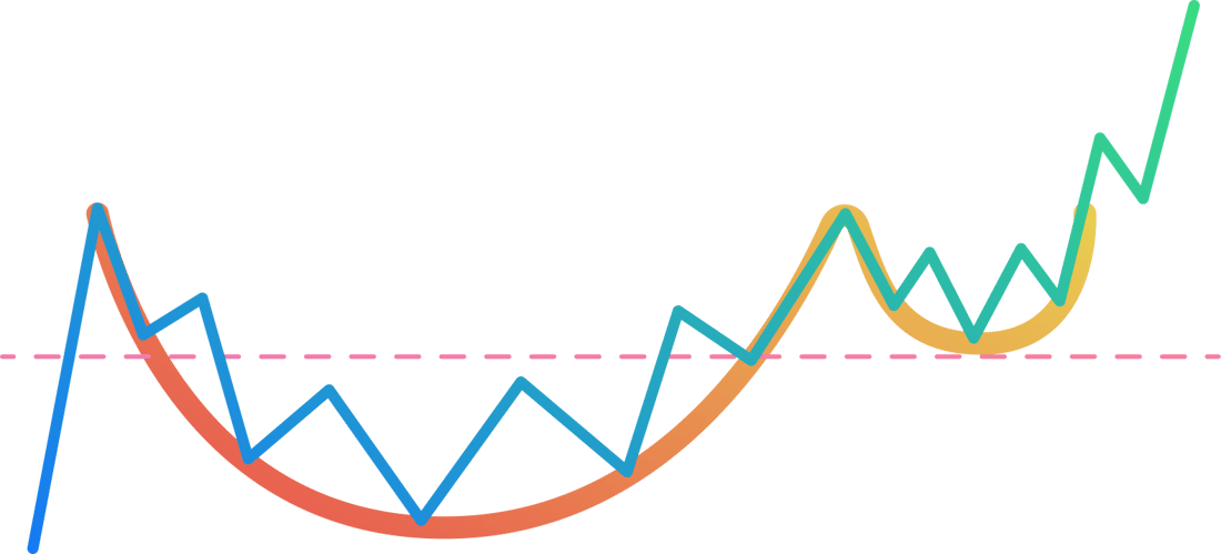 upredictable-market