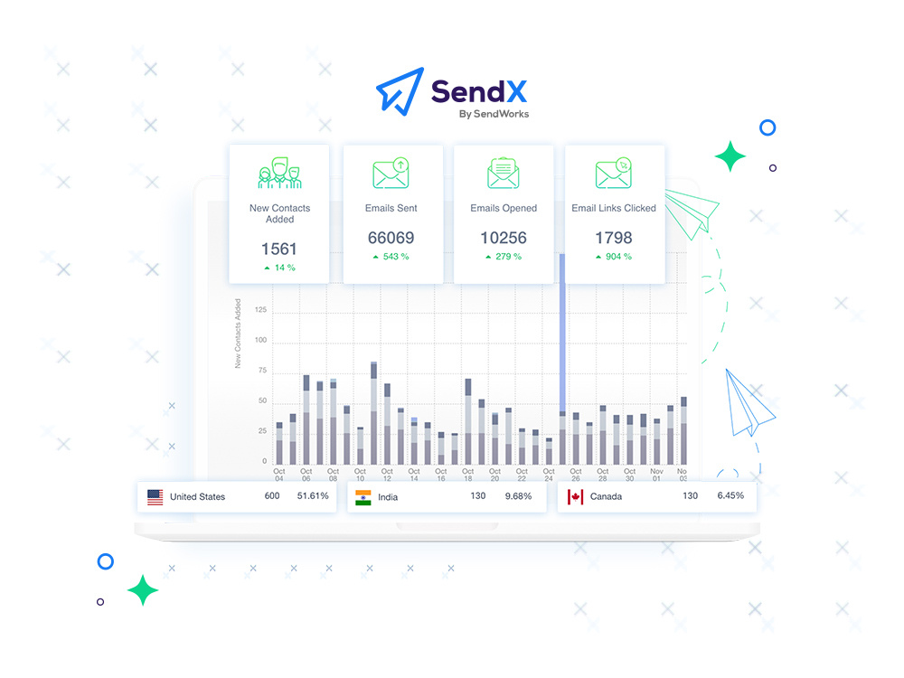 SendX-Internal-24-July-2024