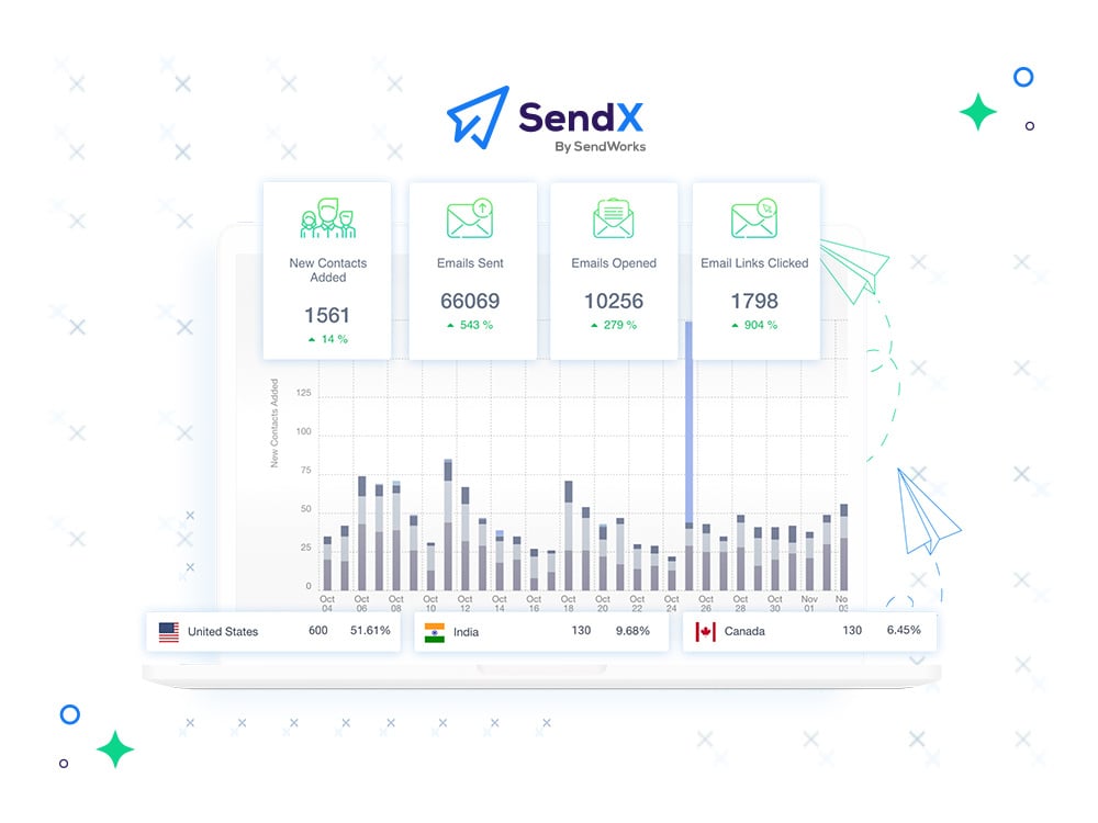 Why-SendX-Leads-the-Pack-Internal-12-Nov-2024