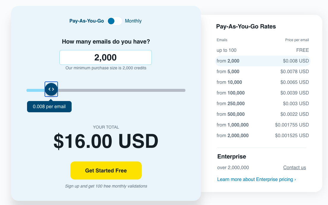 Zerobounce pricing