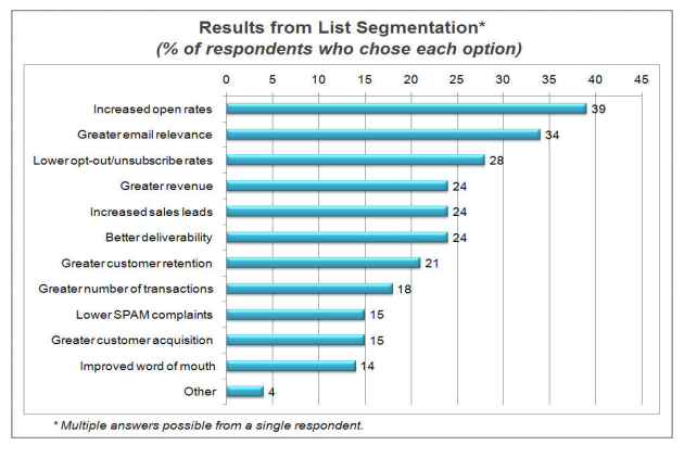 email-segmentation-1