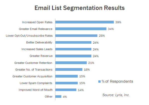 email-segmentation-2