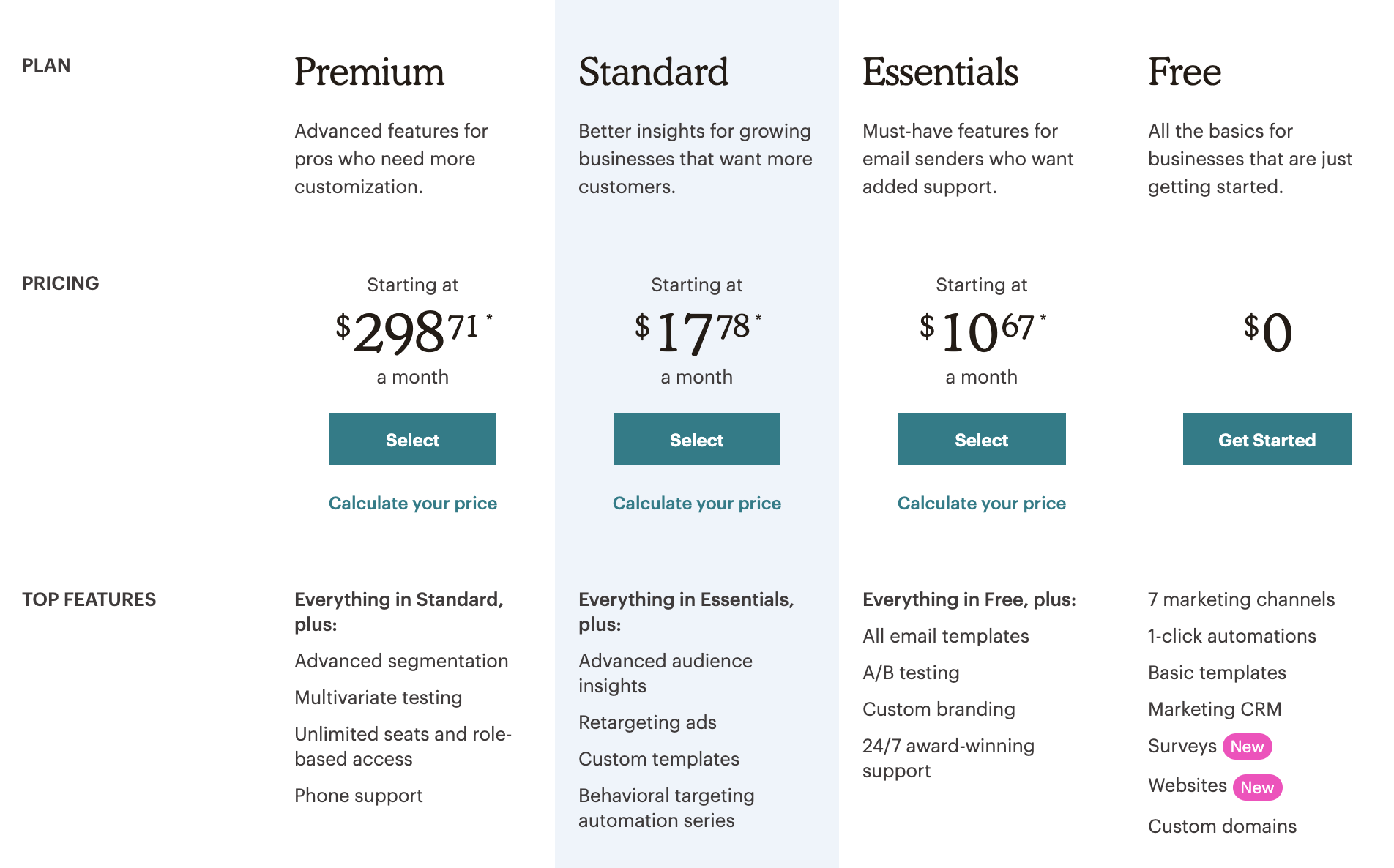 mailchimp pricing