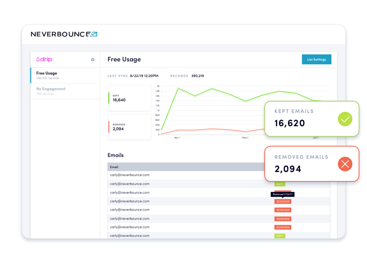 neverbounce email list cleaning tool