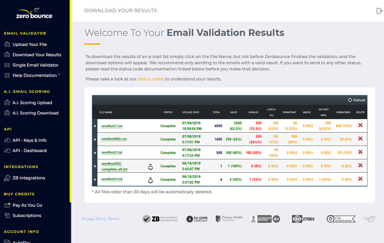 zerobounce list cleaning software