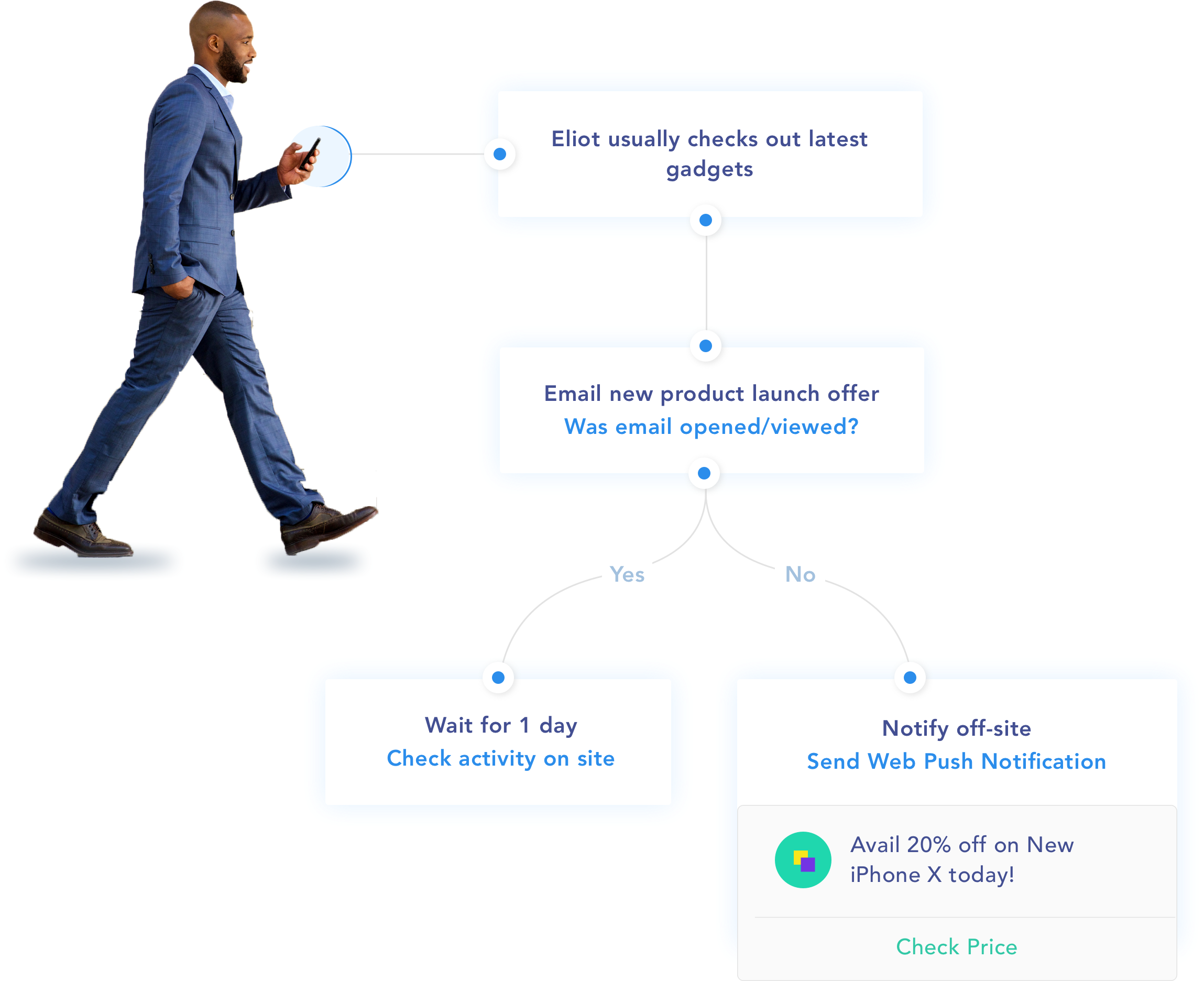 Segmentation & Automation