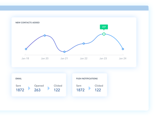 Otimize a sua capacidade de entrega do seu email