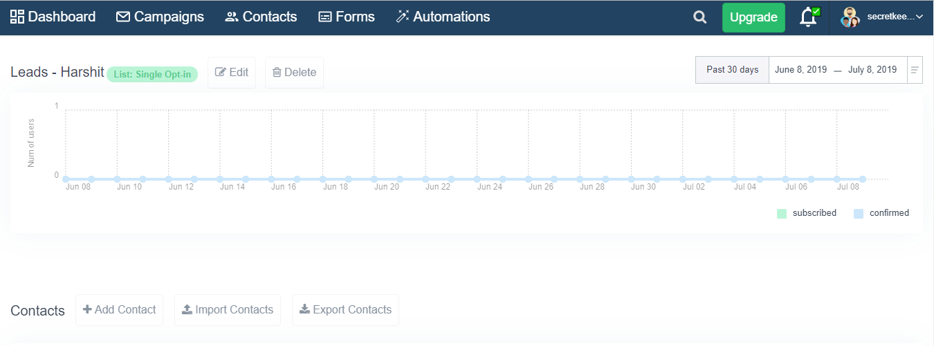 The Contact Timeline