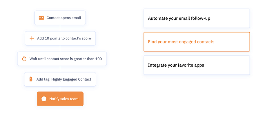 ActiveCampaign List Management