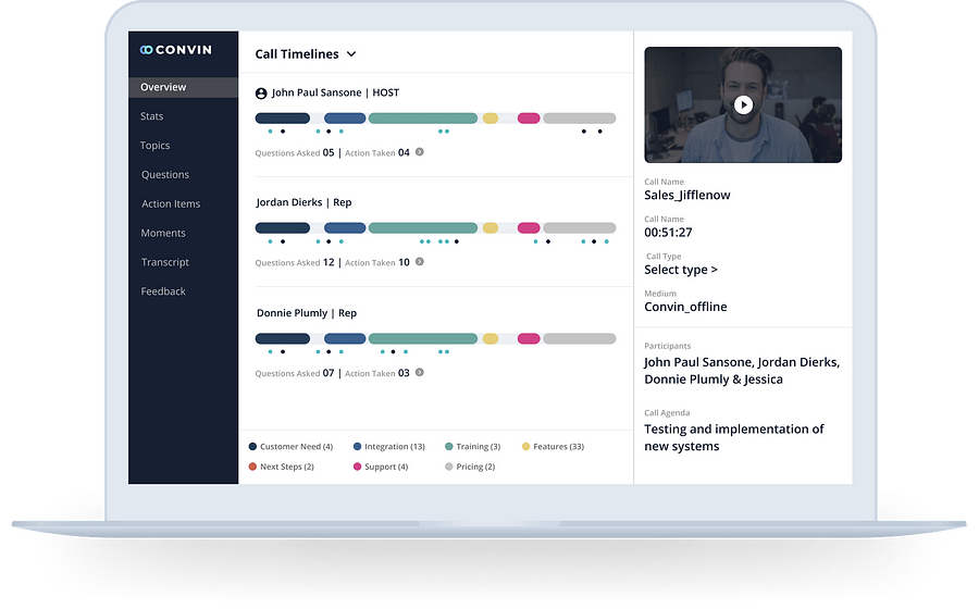 Convin Overview call timelines