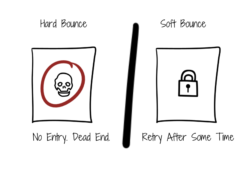 Bounces