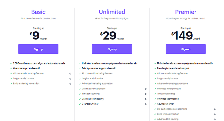 Campaign Monitor Pricing