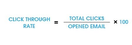 Click Rate vs. Click to Open Rate - Whats The Difference?