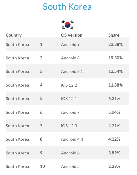 Localization by devices used by customers