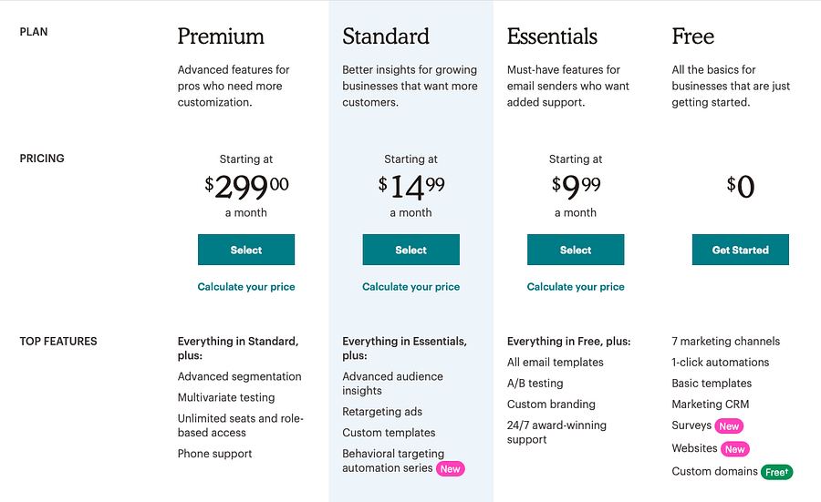 Mailchimp pricing