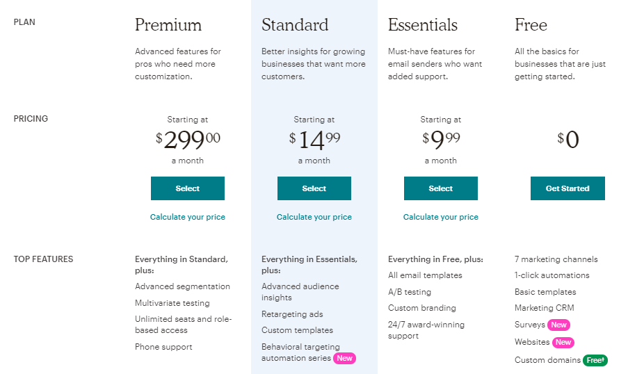 Mailchimp Pricing