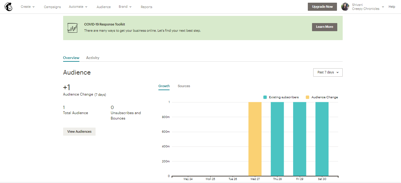 Mailchimp Dashboard