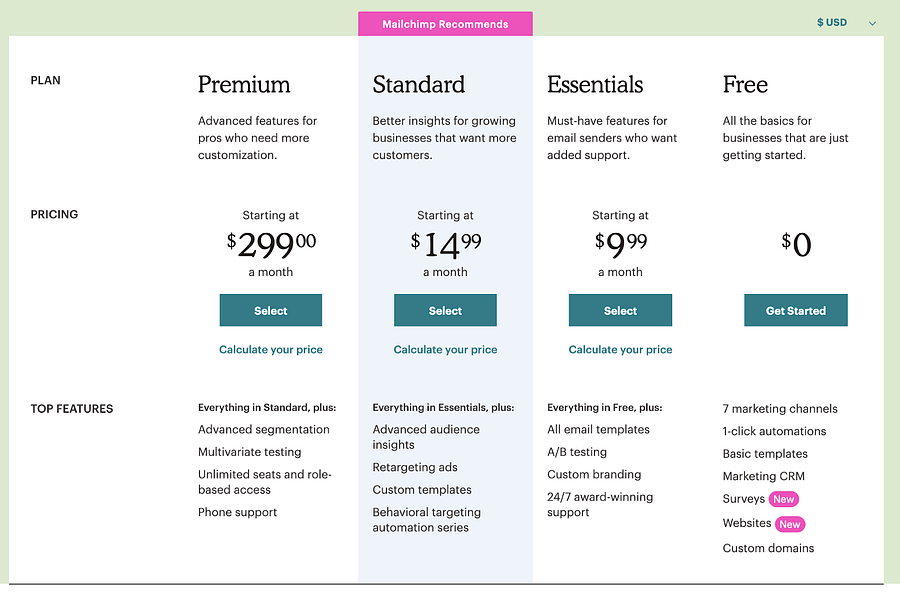 Mailchimp Pricing