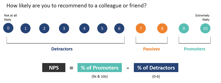 CSAT survey