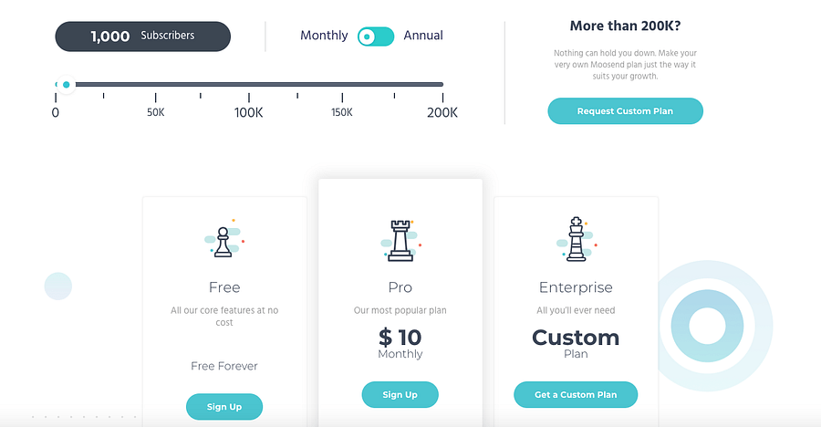 Moosend Pricing