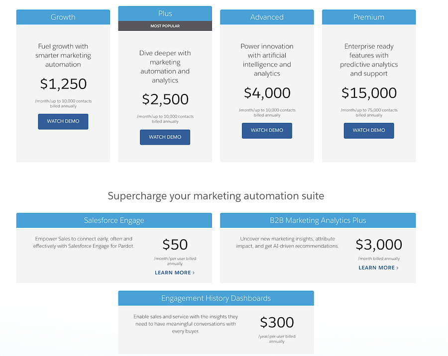 Pardot's Pricing