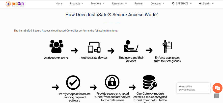 InstaSafe Secure Access