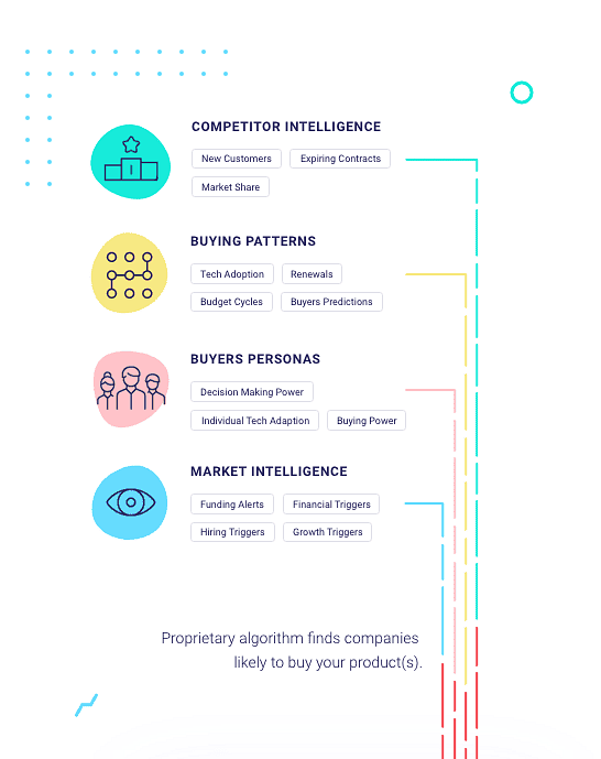 Competitors intelligence