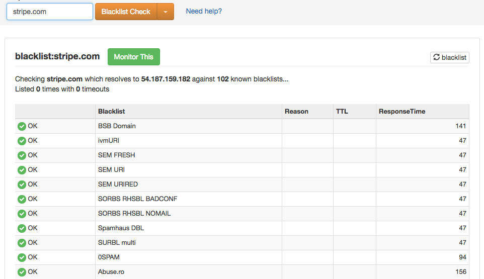 blacklist check